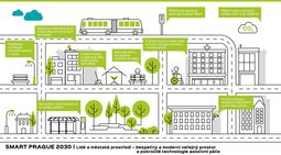 Smart Prague