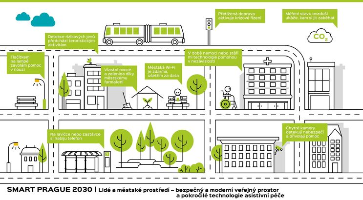 Smart Prague