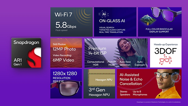 Snapdragon AR1 Gen 1