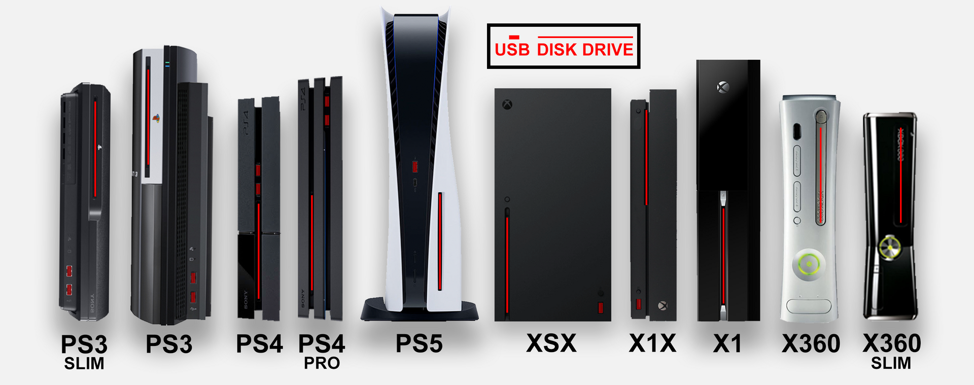 srovnání velikosti PlayStation 5