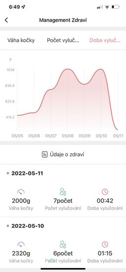 Tesla Smart Cat Toilet