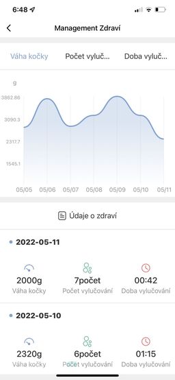 Tesla Smart Cat Toilet