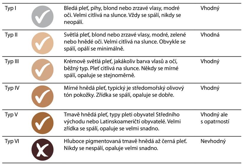TrueLife Belle IPL E5
