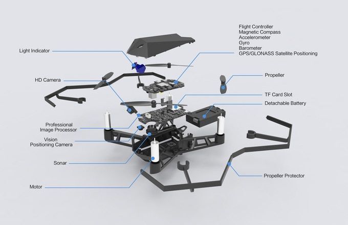 UDrone