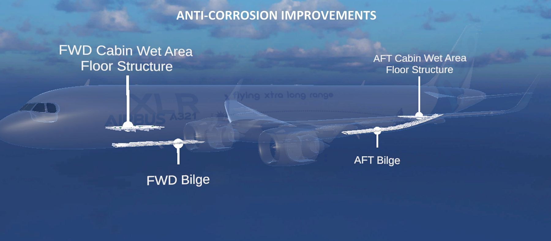 Vylepšení Airbus A320