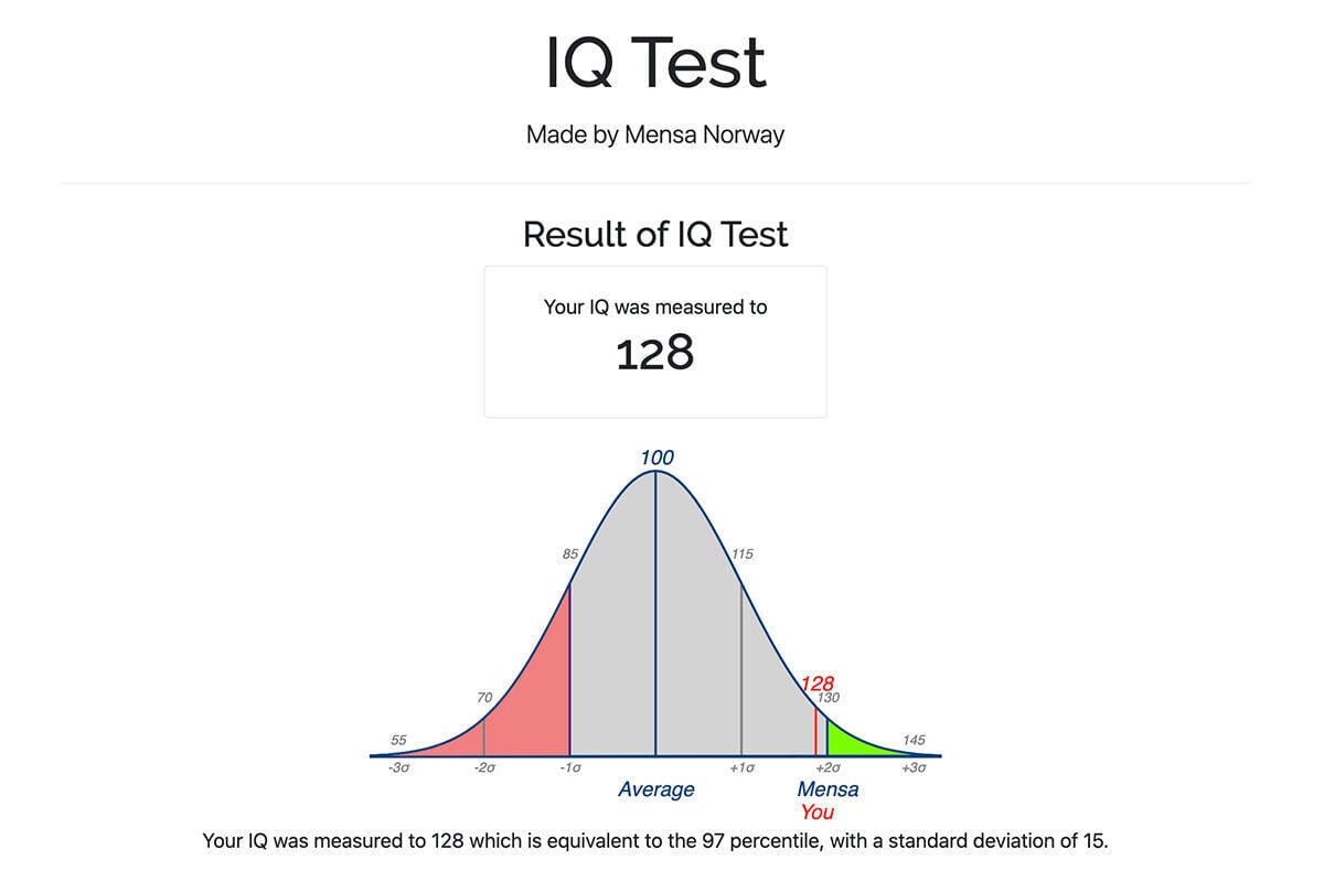 Výsledky IQ testu redaktora