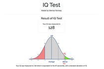 Výsledky IQ testu redaktora