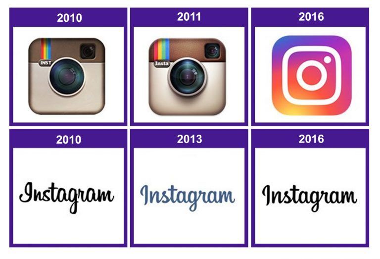 Vývoj Instagramu