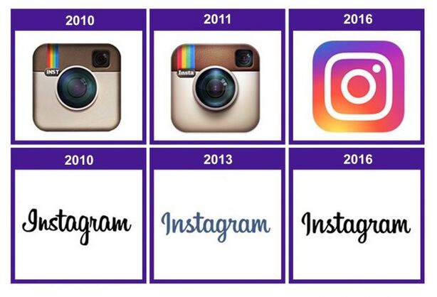 Vývoj Instagramu