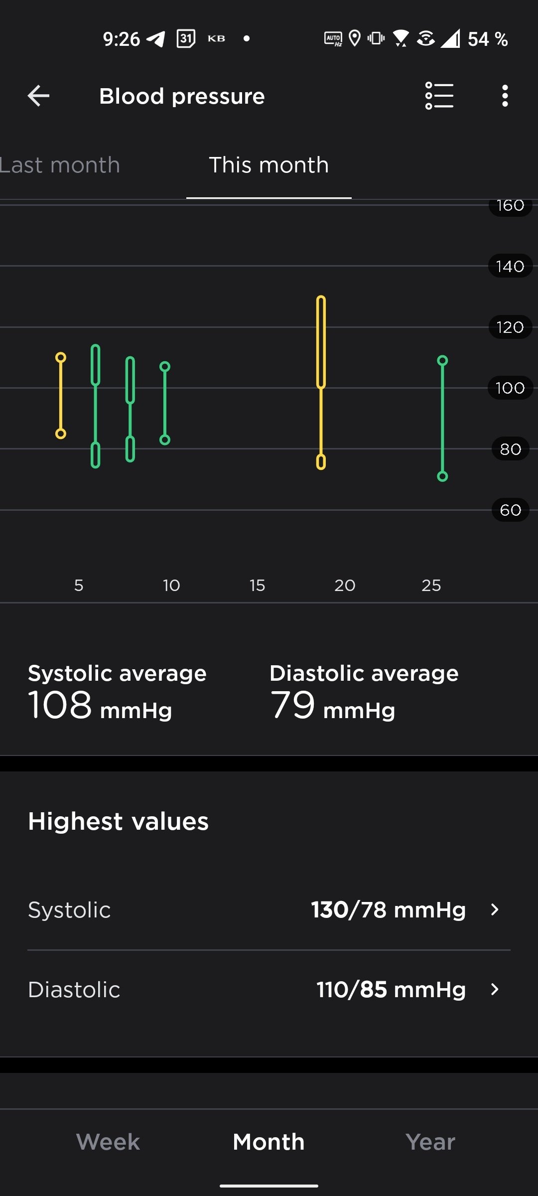 Withings BPM Core