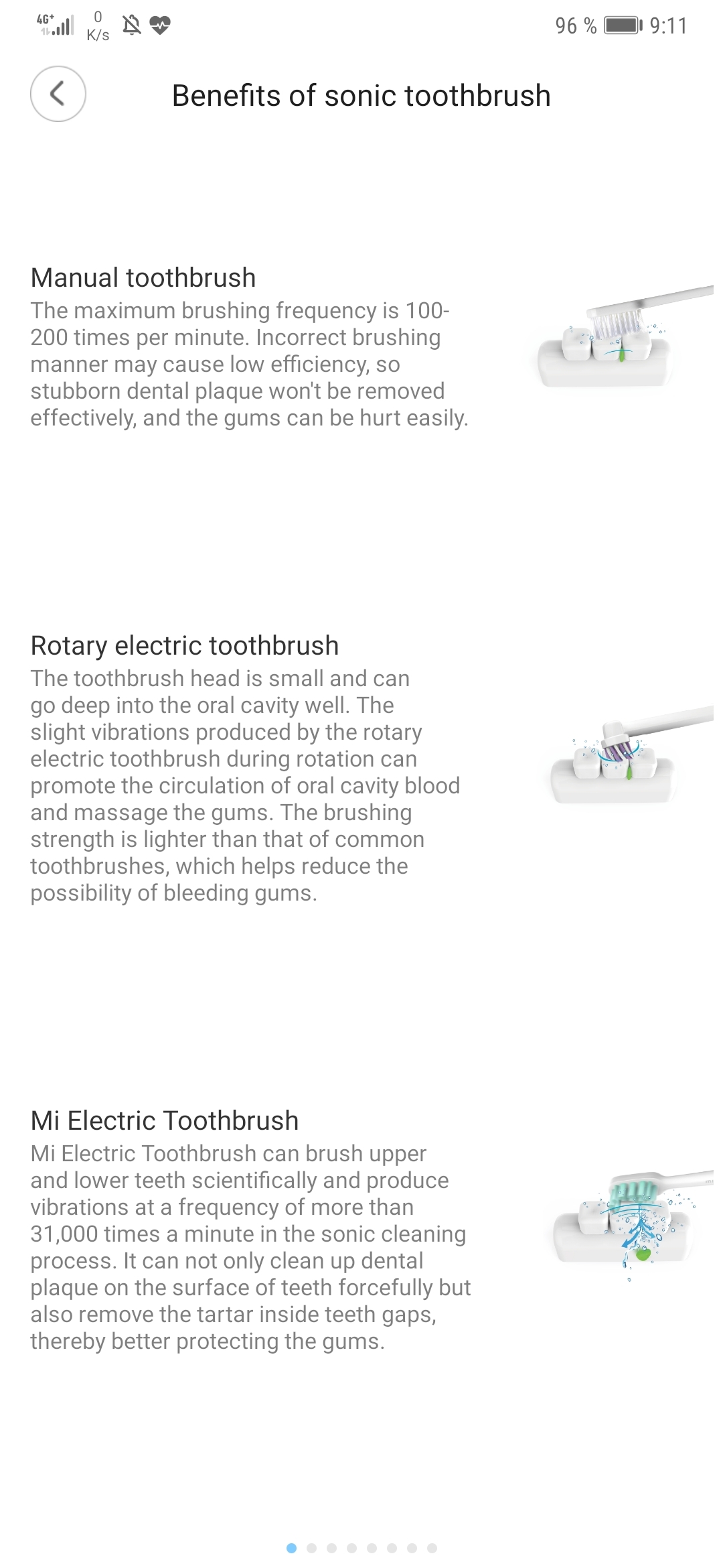 Xiaomi Mi Sonic Electric Toothbrush