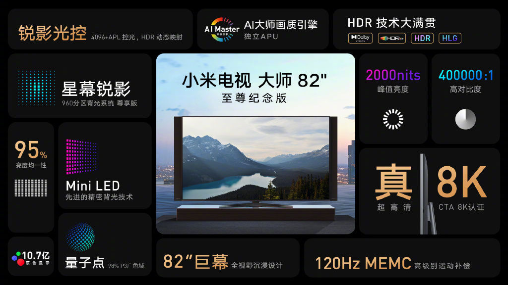 Xiaomi Mi TV Master Extreme Edition Specifikace